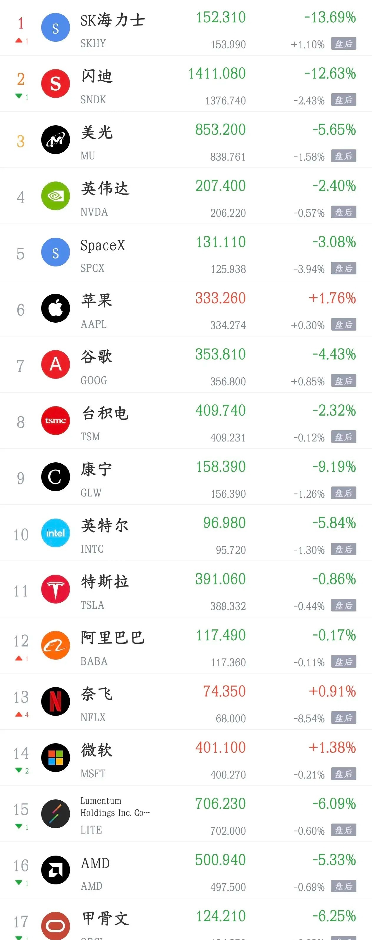 这一波A股调整下来还有几个股民抗的住？今天预计又不是很好最晚美股又跌了，存储芯片