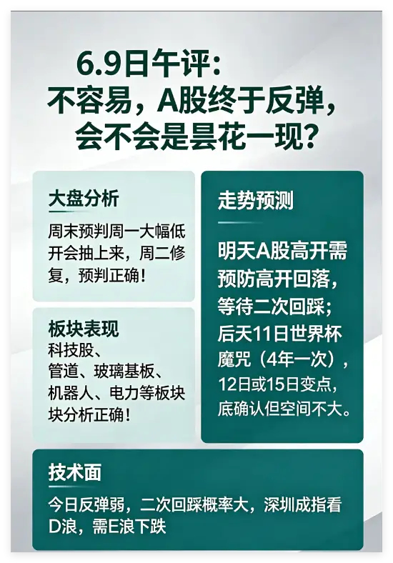 不容易，A股终于反弹，会不会是昙花一现？首先大盘方面：周末的时候，我说周一大幅低