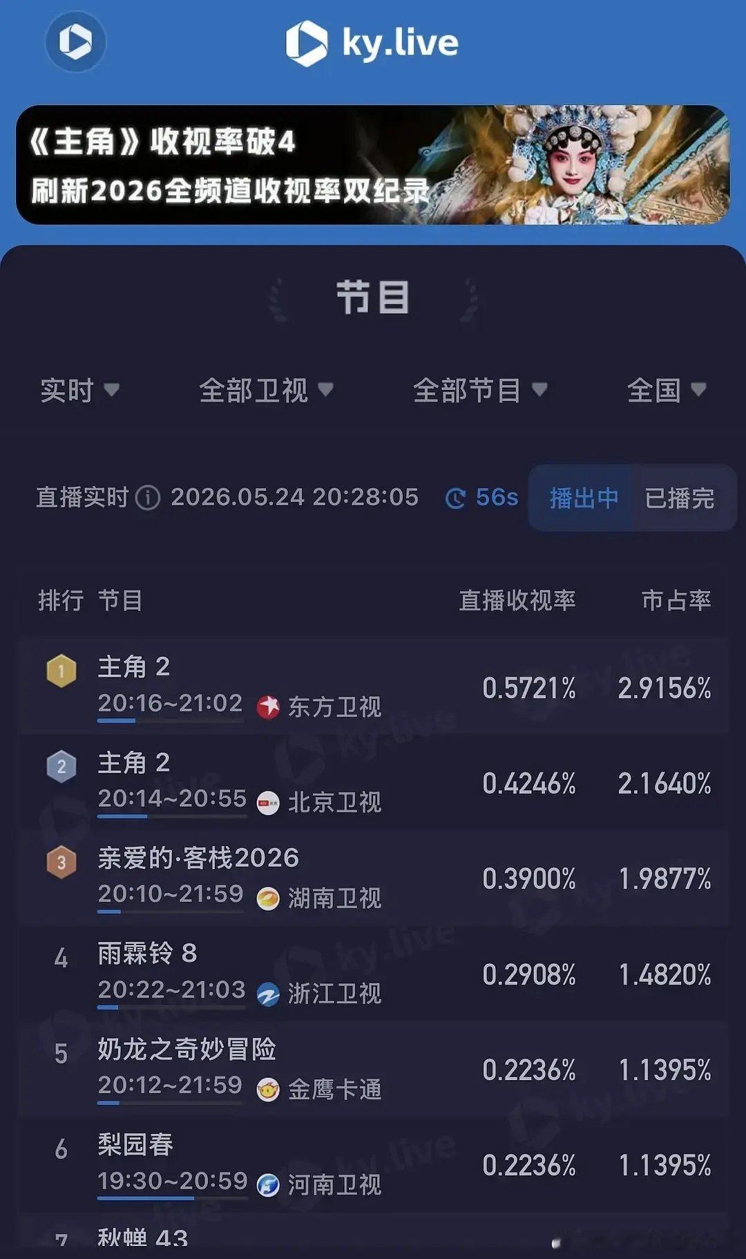 刘浩存主角，腾讯视频说是长剧门面 