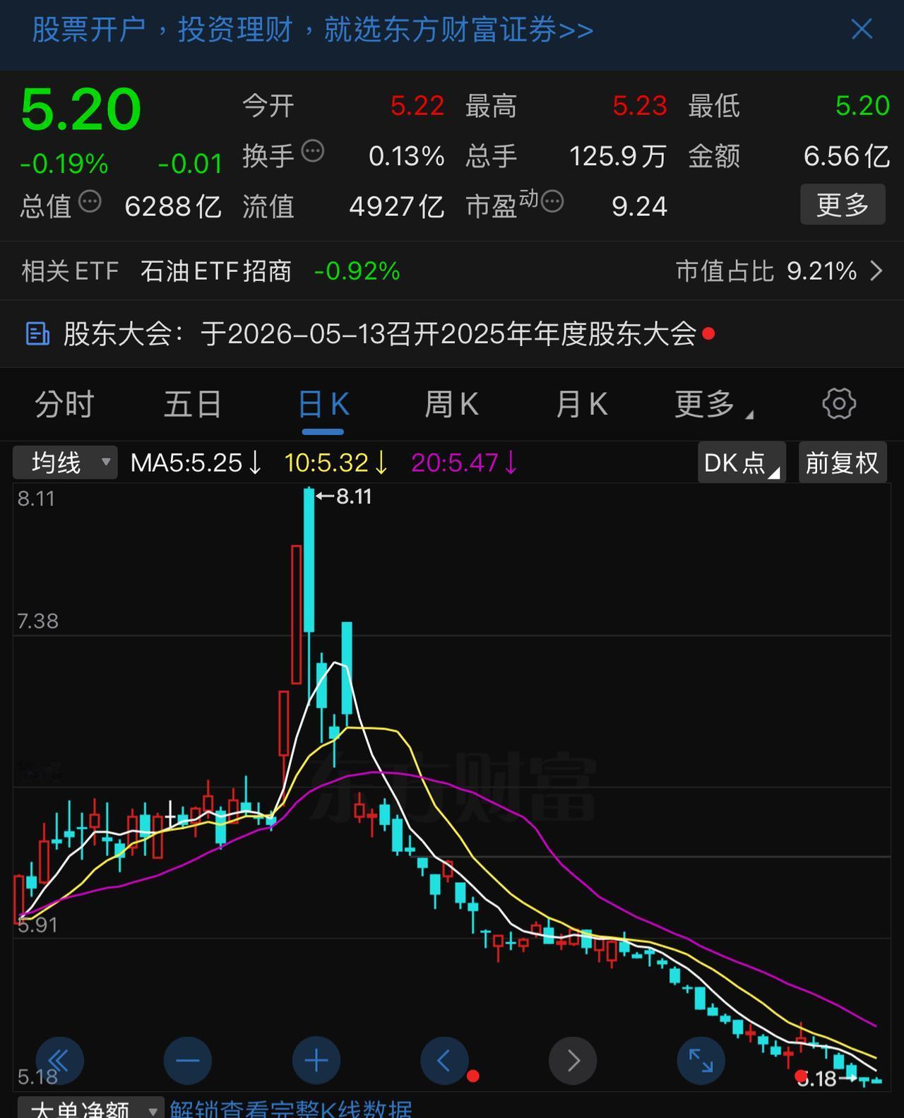 中国石化和浦发银行两只股票，最近一两个月的走势已经不能“弱”字来形容了，只能说“
