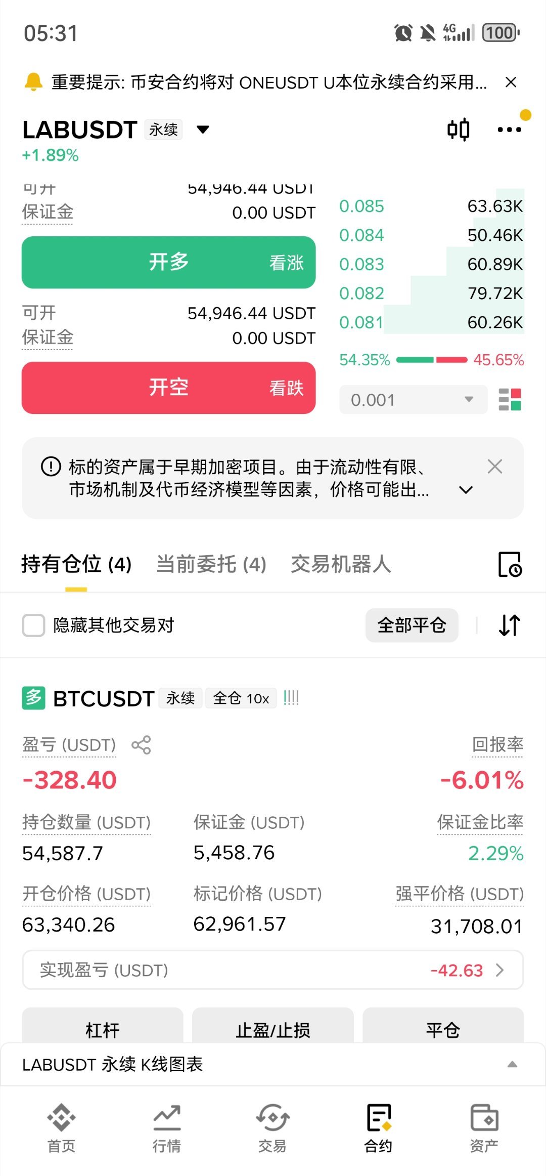不上不下的盘面，食之无味弃之可惜比特币btc