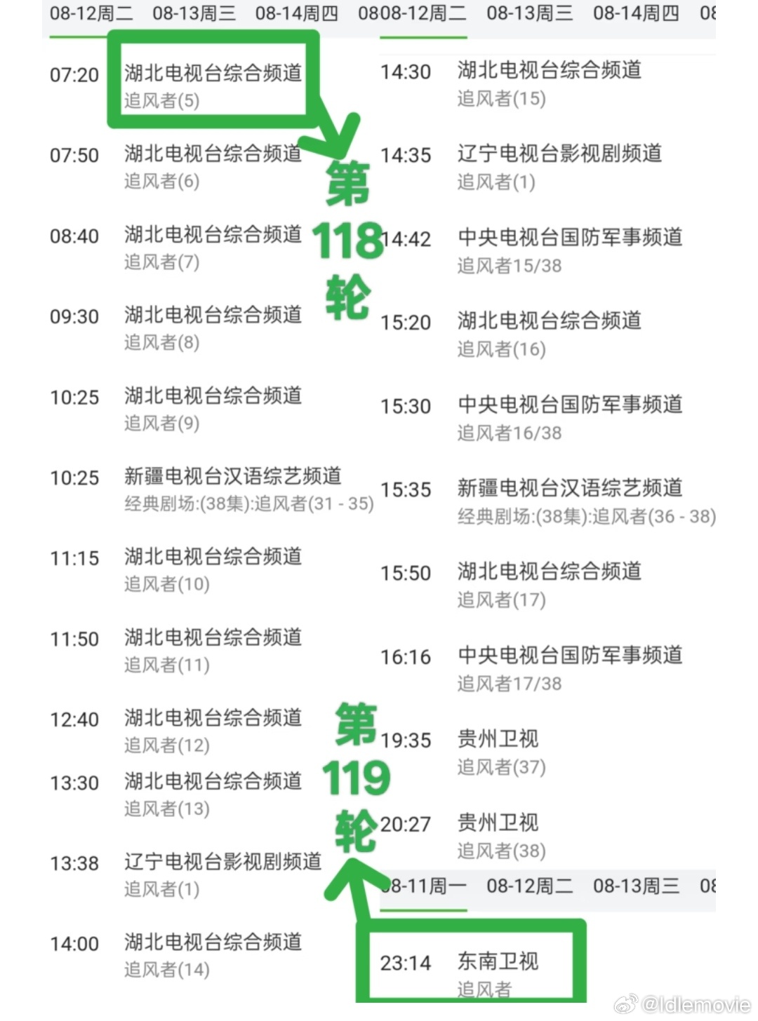 《追风者》119轮播放，魏若来又去了一省级卫视，东南卫视。电影正当夏追风者王一博