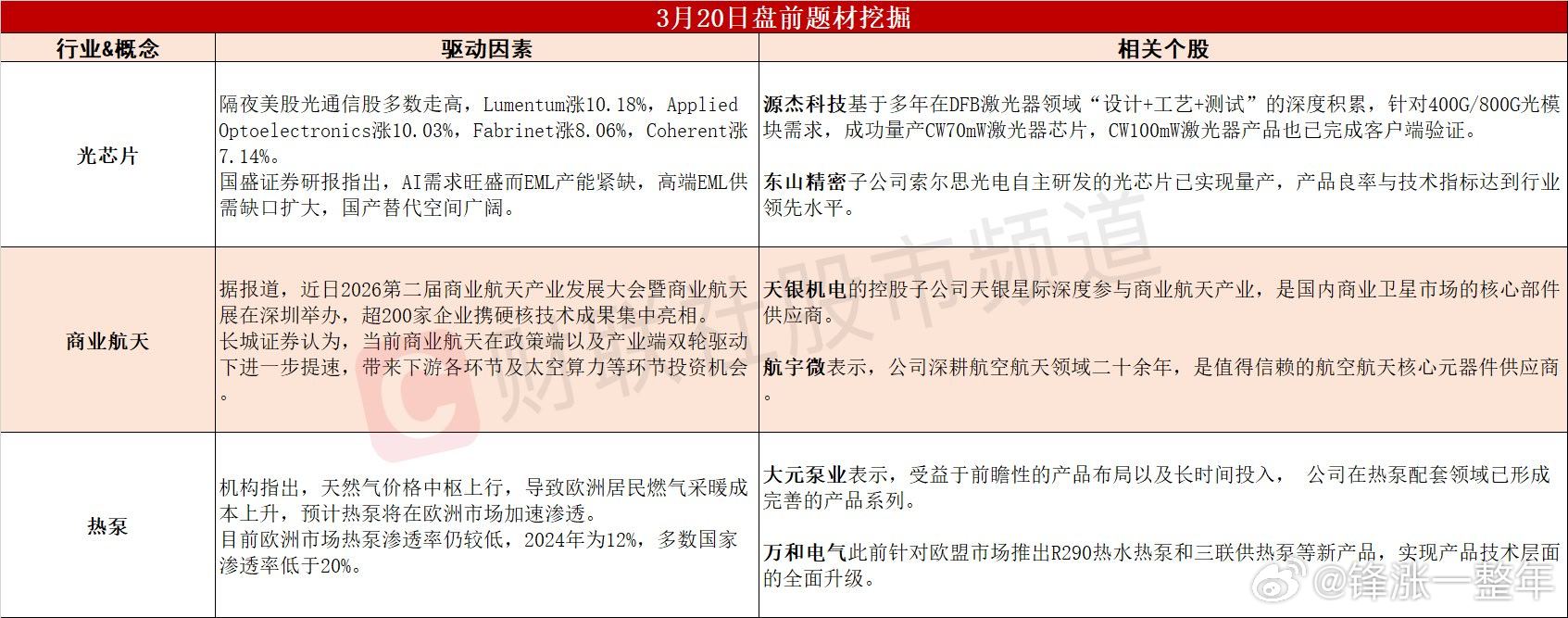 今日A股 可能表现的热点题材 