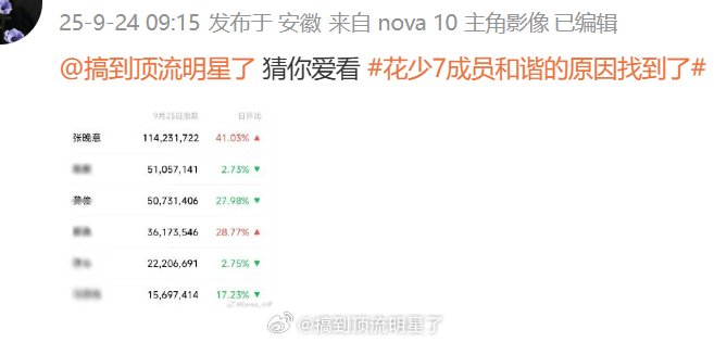 审判来的热度赶紧收着啊，看看第六季周太后热度多高啊，铺天盖地的全平台都是，全给我