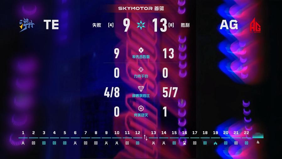 AG战胜TE2026VCTCN第二赛段无畏契约电竞2026 VCT CN 第二赛