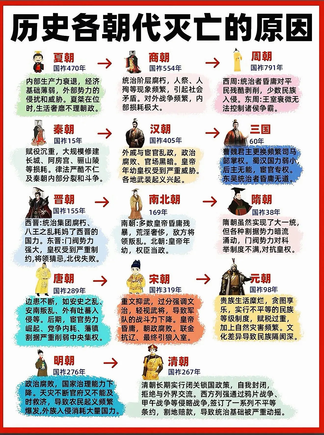 读史如照镜 每个朝代的落幕 都是写给后世的警示