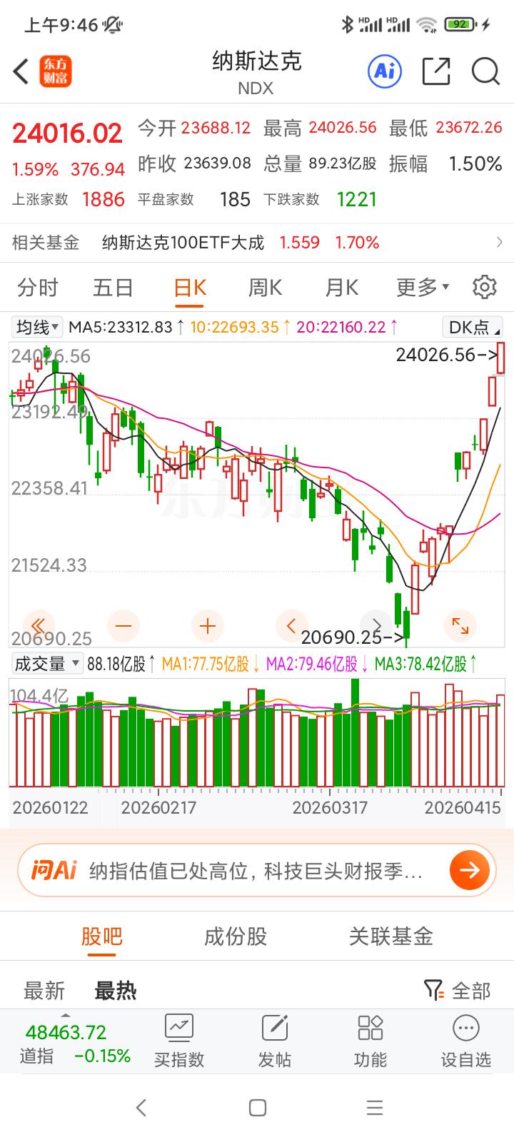 不愧是美股，昨晚创历史新高了[捂脸]