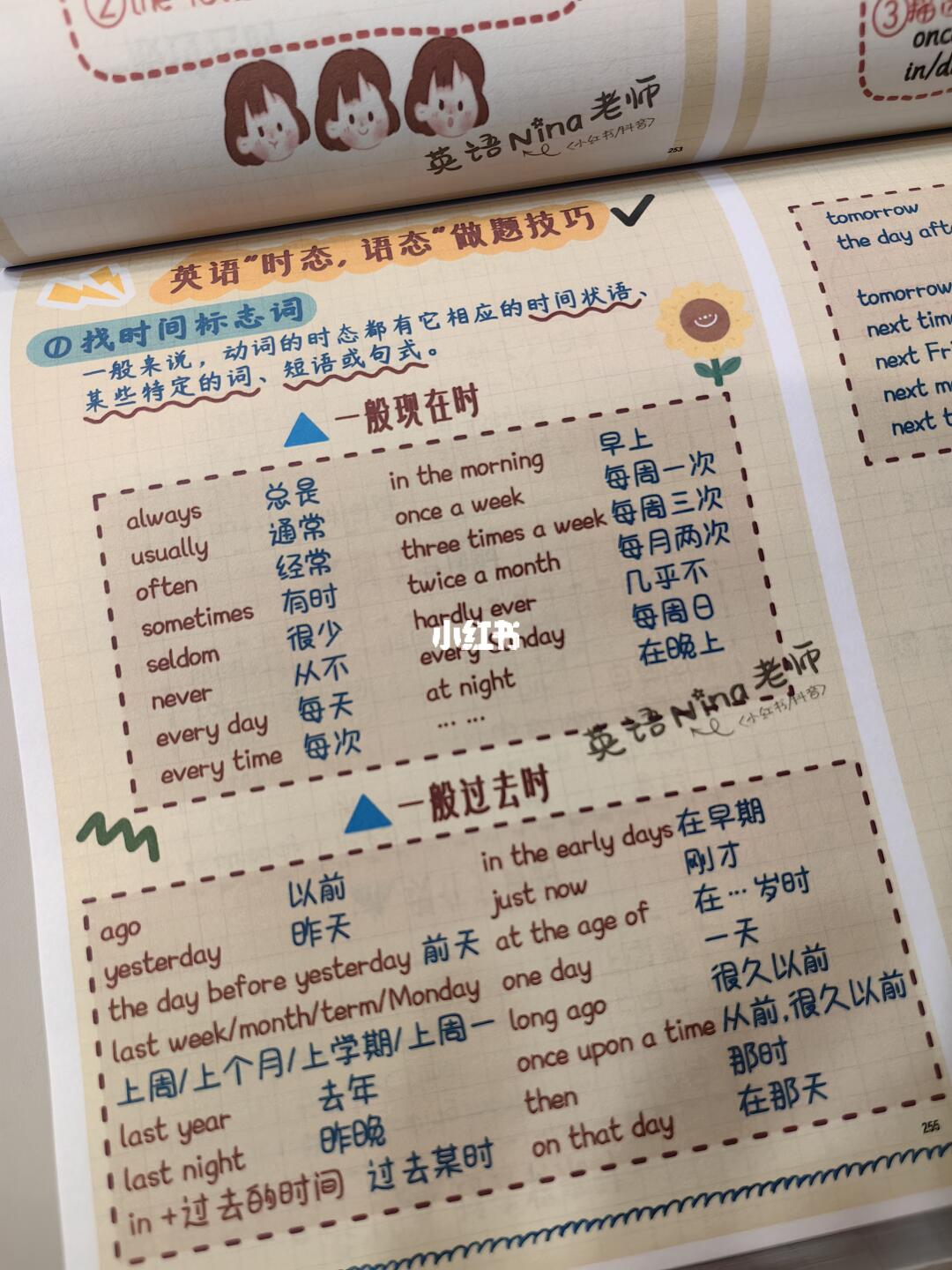 英语时态做题技巧➡️全搞定✅