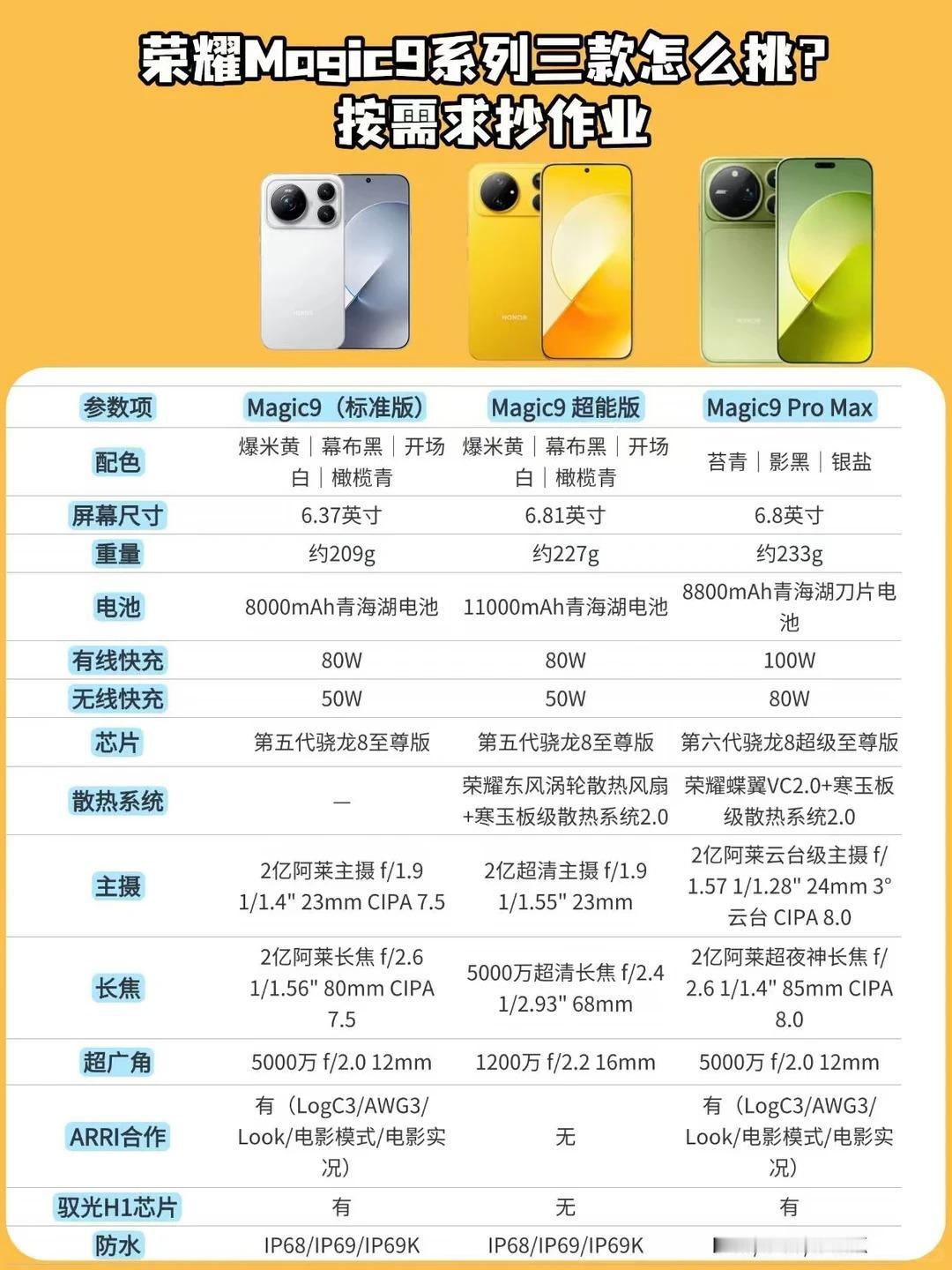 不用开发布会了，荣耀Magic9系列现在就差一个价格，具体配置全面确定

1、一