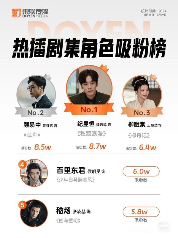 #王楚然 衣服影响了我的发挥# 我们楚然美貌一直稳定发挥[舔屏] ​​​