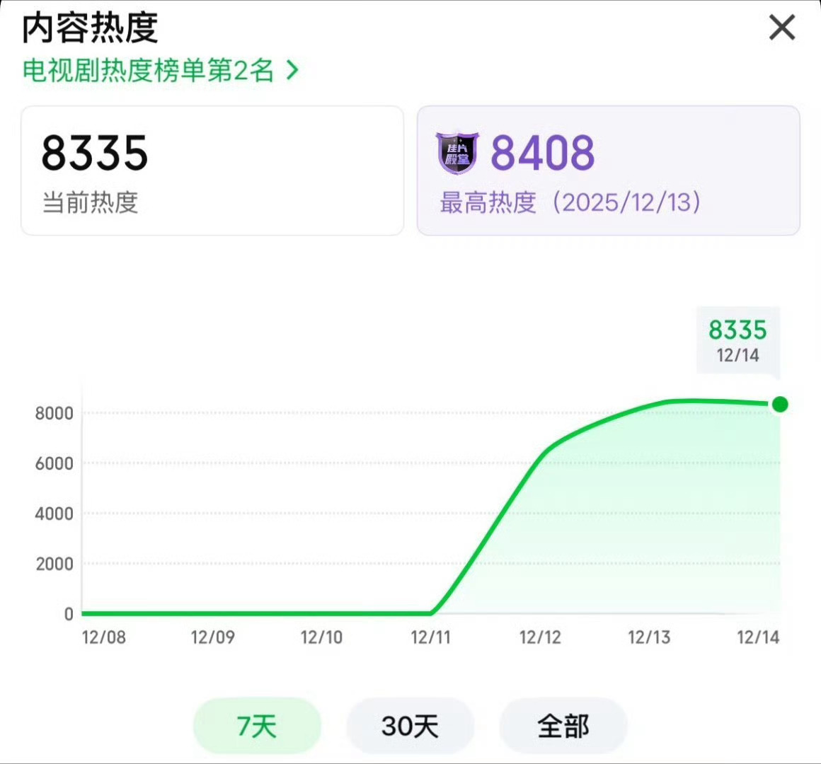 虞书欣何与《双轨》🥝站内热度破8400 