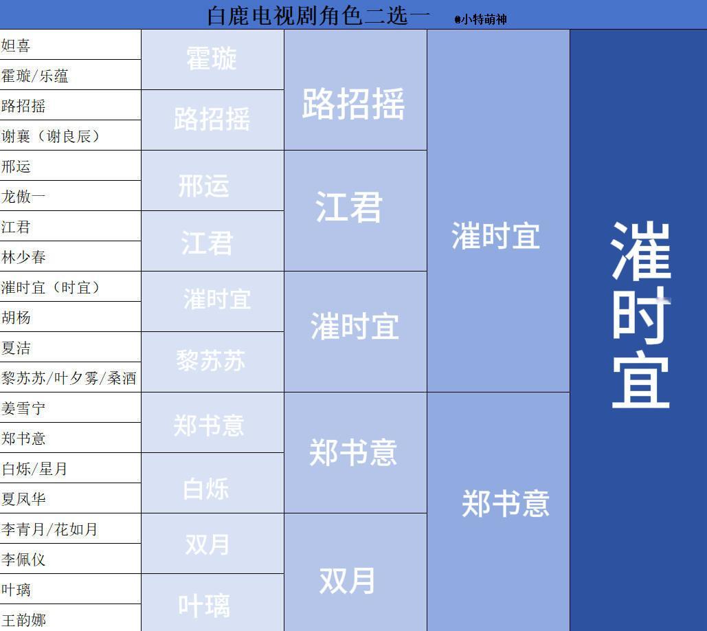 十一永远是我心头肉