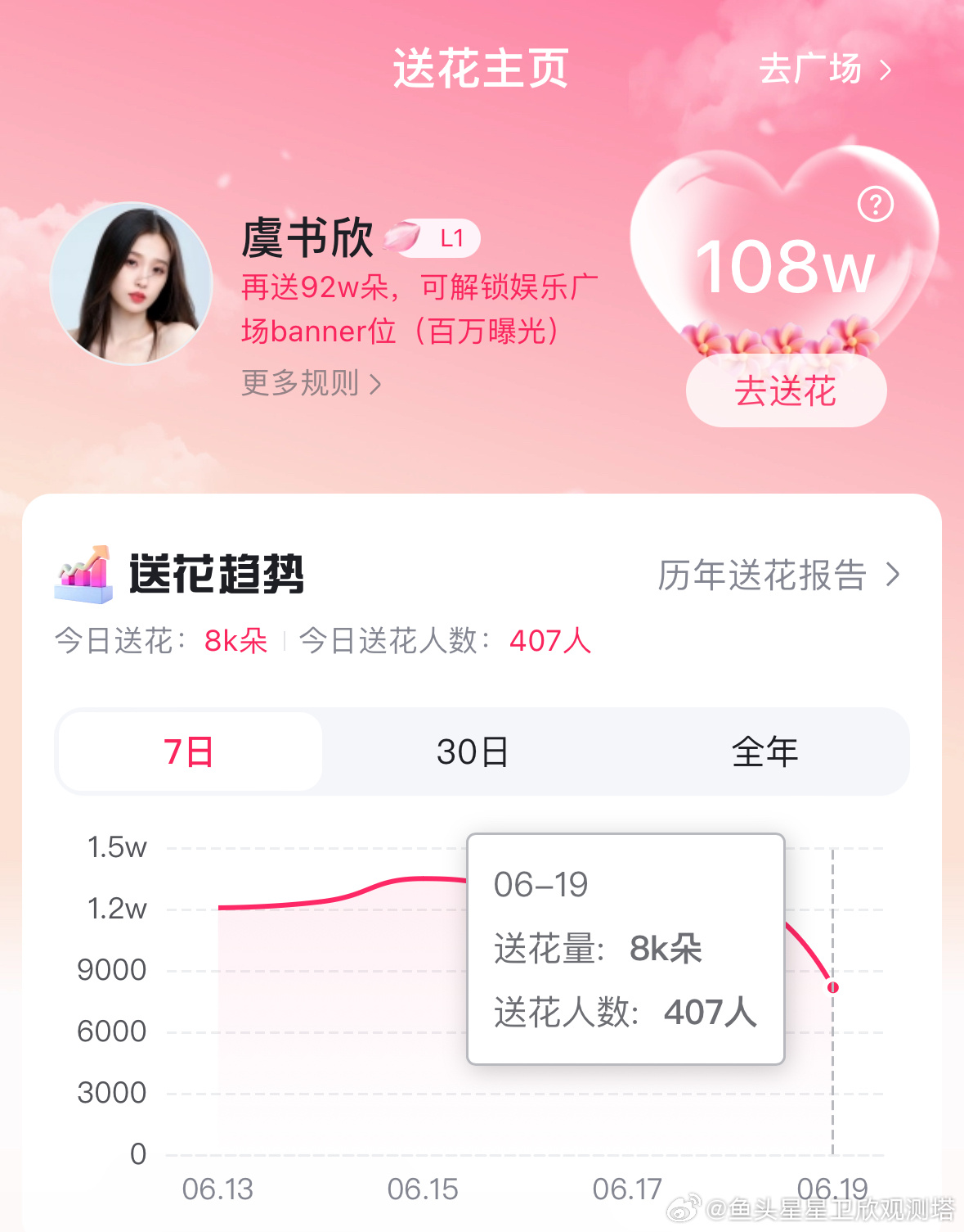 虞书欣  宝宝们假期愉快Baidu送花 完成地图任务每天可多送66朵🌸👉🏻