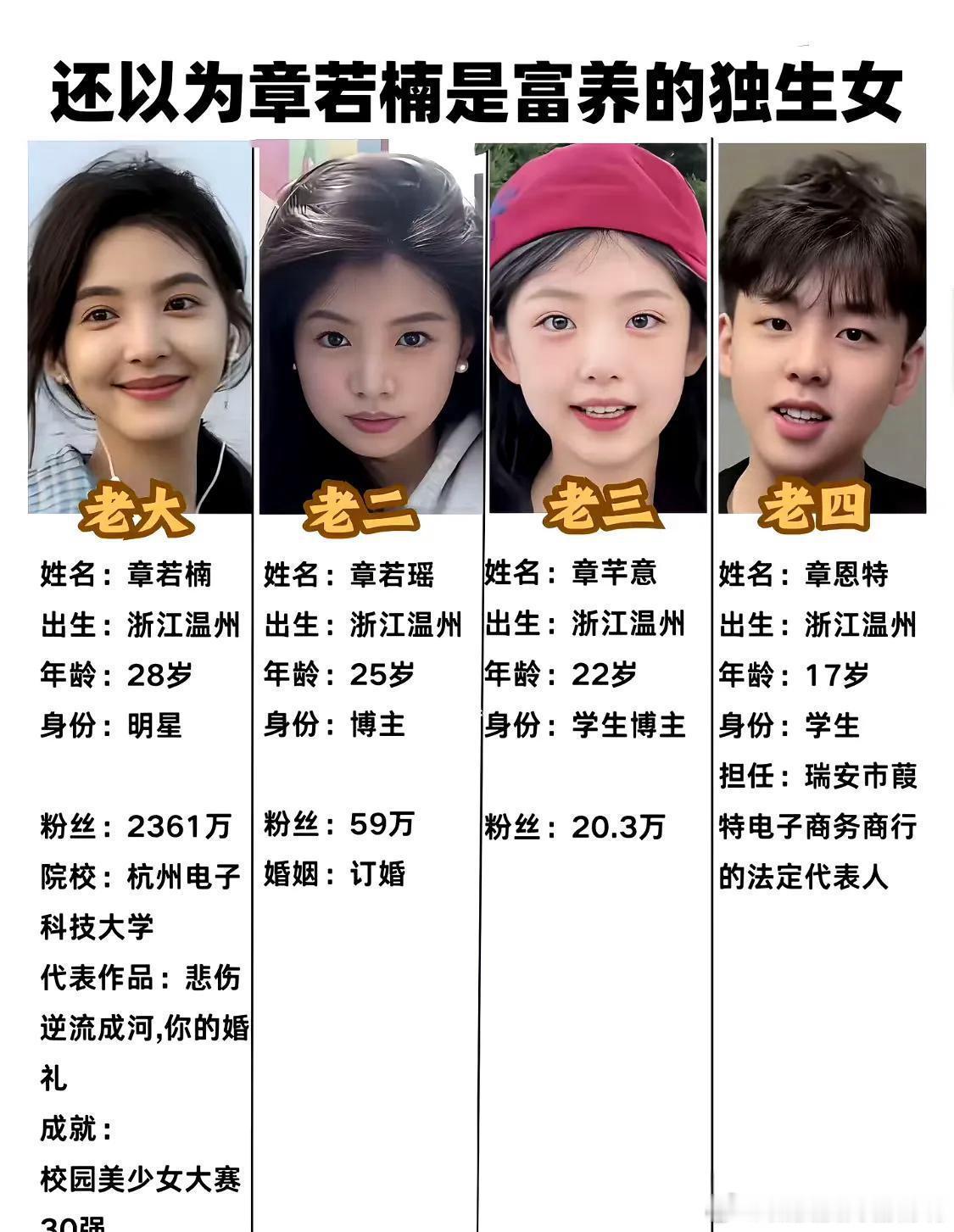 最近看了《难哄》，出于好奇查了查章若楠，才发现她也挺不容易的。她是浙江温州人，一