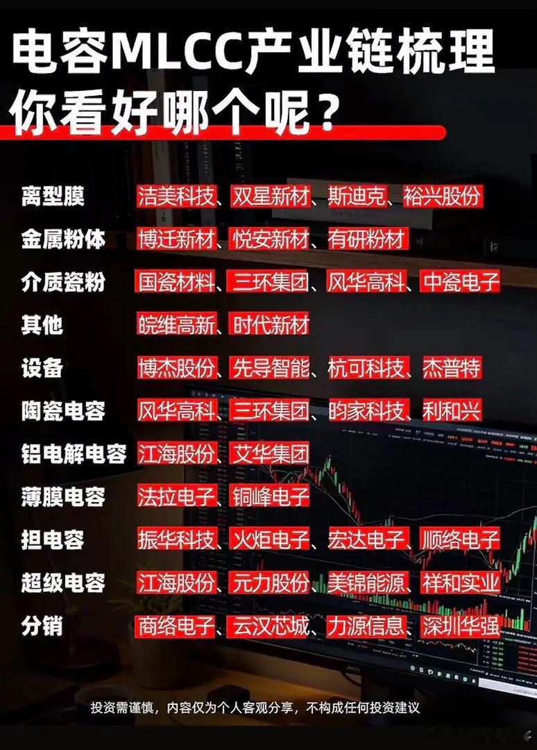 算力硬件隐藏主线：MLCC被动元件，各环节龙头全拆解！聊AI算力硬件，多数人第一
