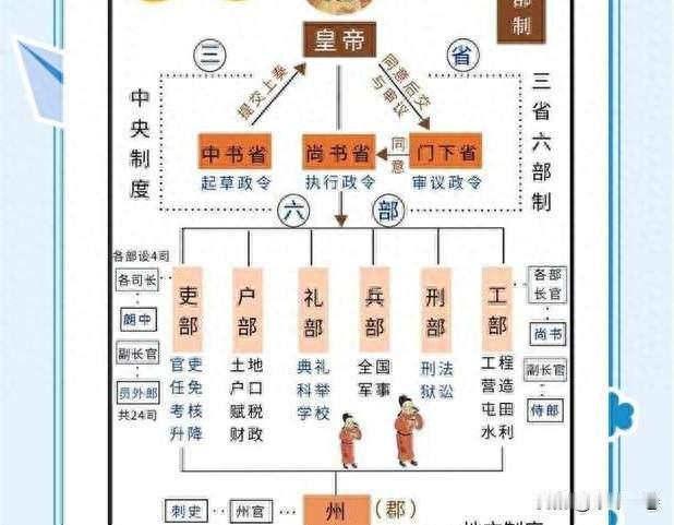 隋文帝杨坚：终结三百年乱世，却被亲儿子“坑”掉了整个王朝