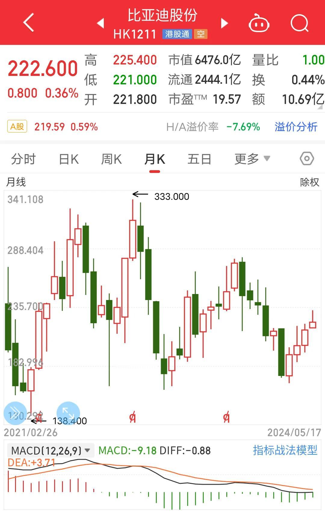 中国有两个企业似乎一直消费者爱国情怀畅销无阻，讲到这里大家应该都知道是那两个企业
