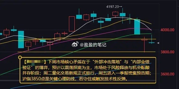 【4月5日下周市场分析：沪指3850点是关键心理防线 若守住或触发技术性反弹】 