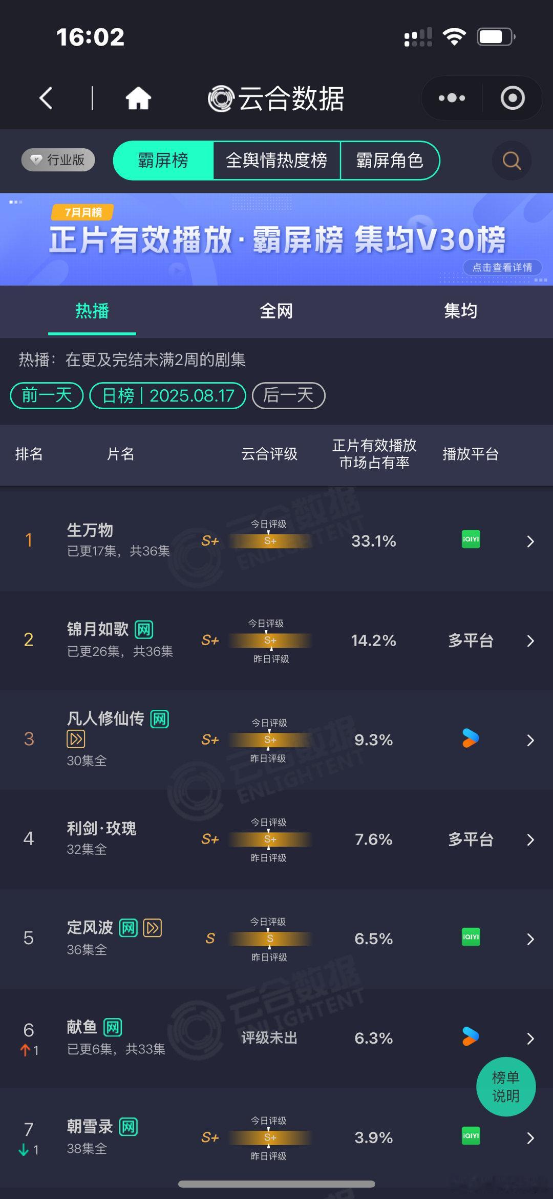 生万物云合33.1%登顶生万物的云合33.1%生万物的云合33.1%，牛的，[太