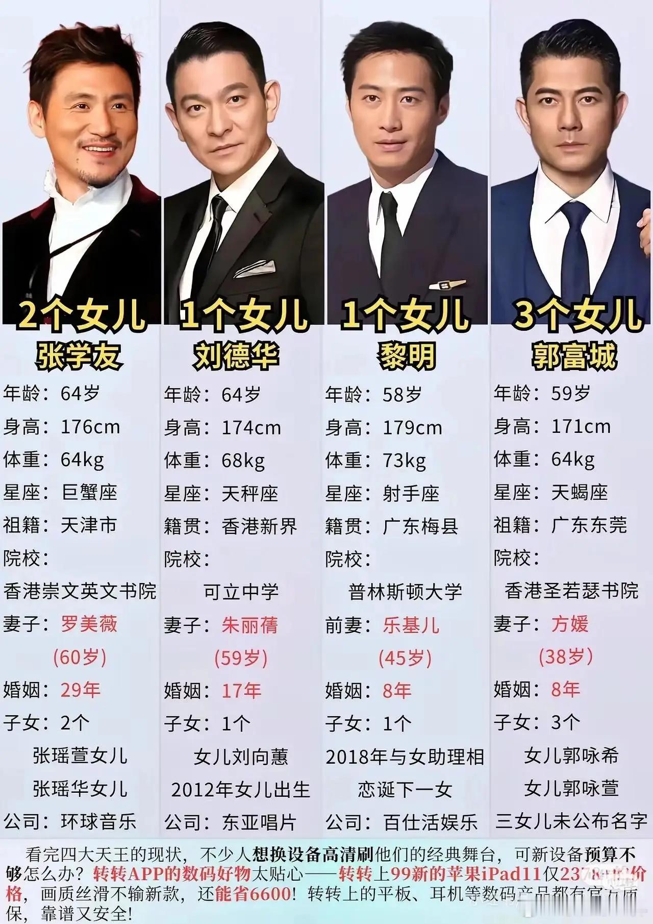 你想成为四大天王哪一个？ 