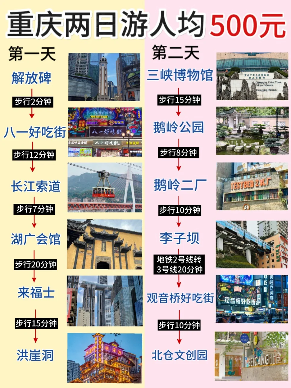 重庆两日游🔥人均只要500就拿下