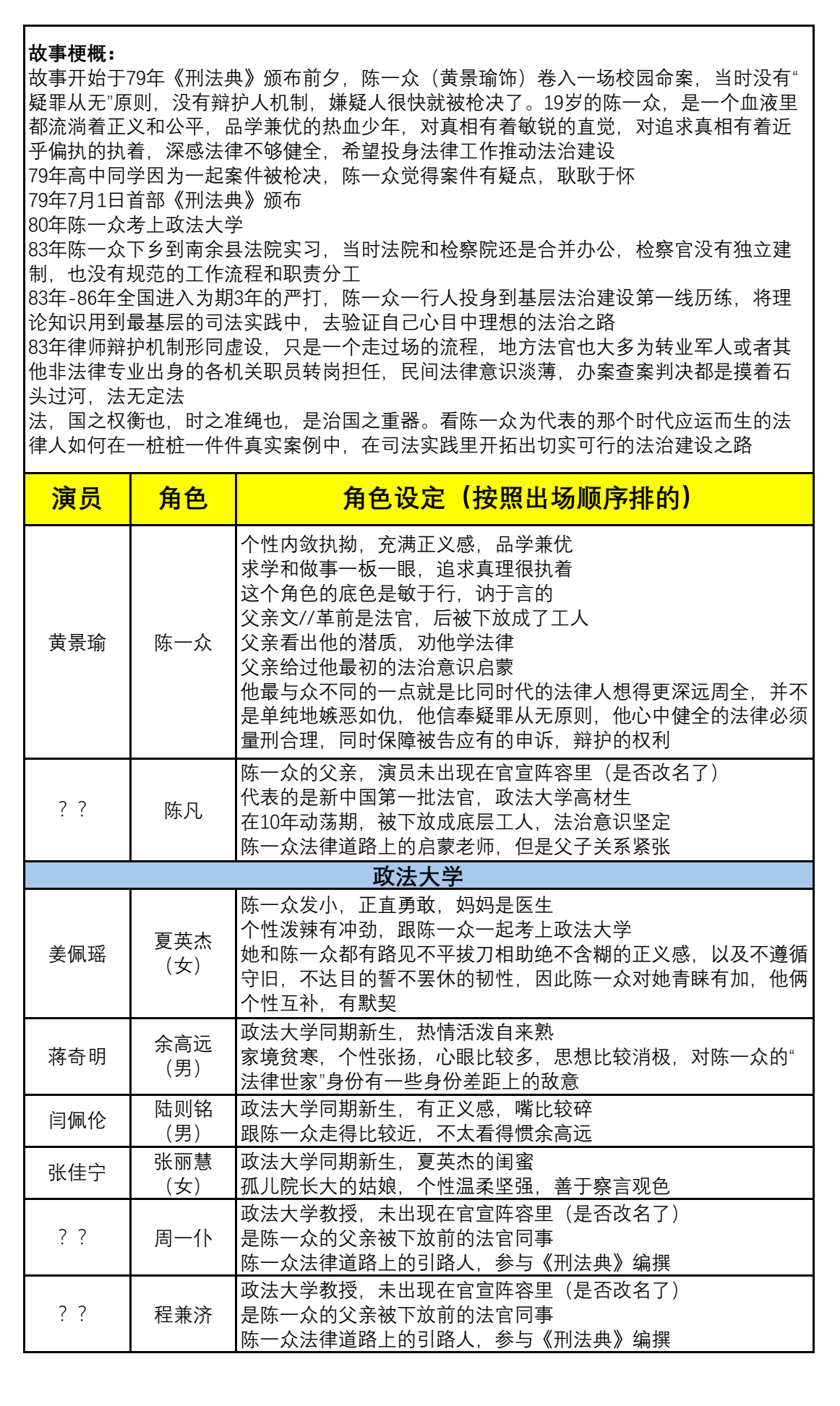 《重器》剧本repo第一波昨晚睡前看了6集剧本，我挺喜欢这个剧本的，编剧巧妙地用
