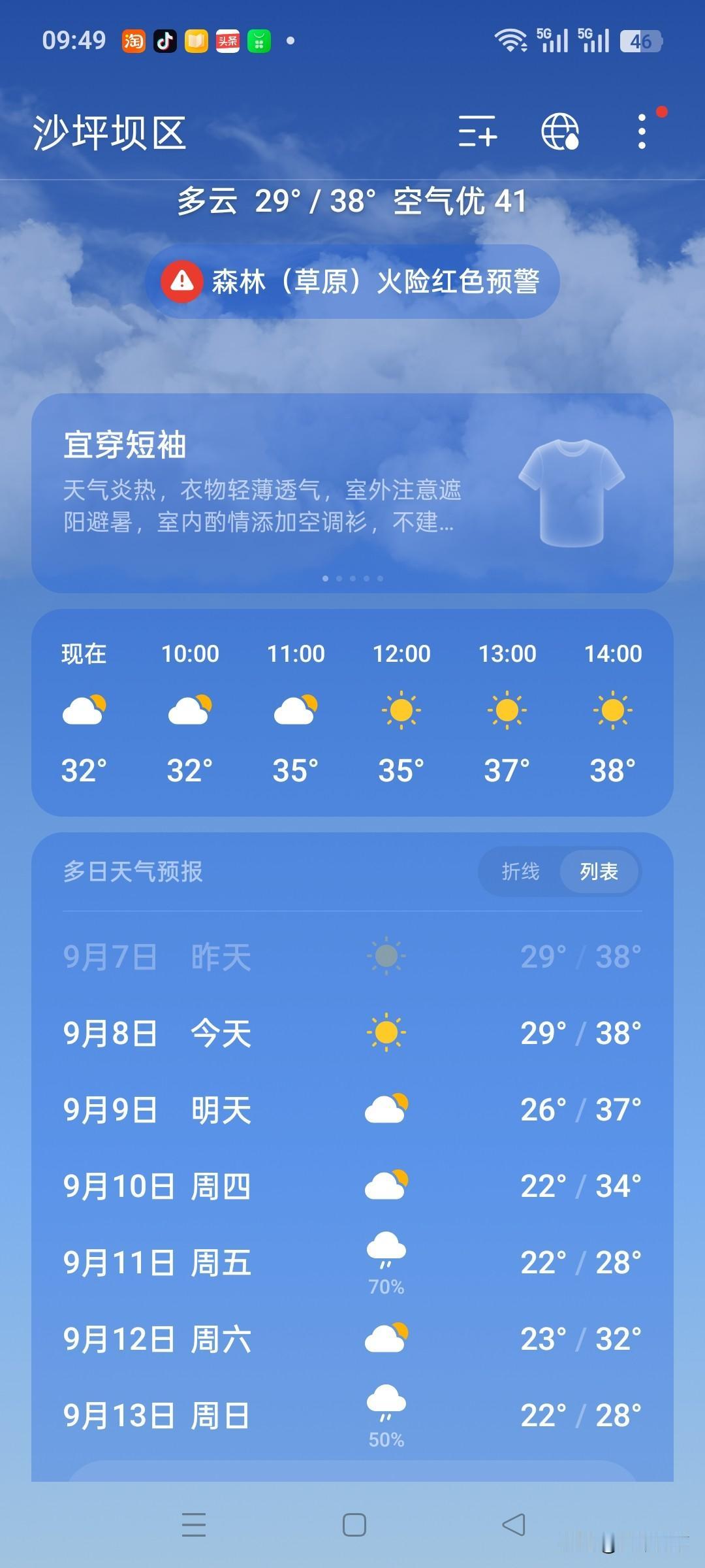 看了看手机上的天气预报，重庆这波高温还有两天，接下来就要降温了，虽然还不能下结论