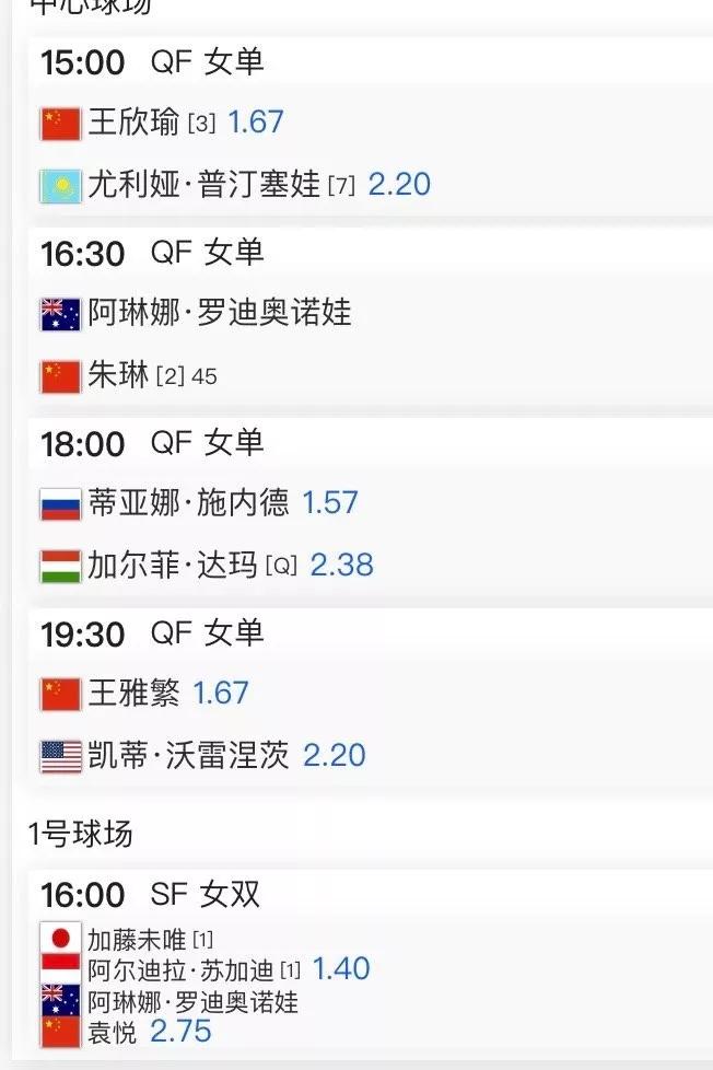 #WTA250华欣站# 今日赛程！王欣瑜死守半区，朱琳定当复仇，王雅繁状态正佳，