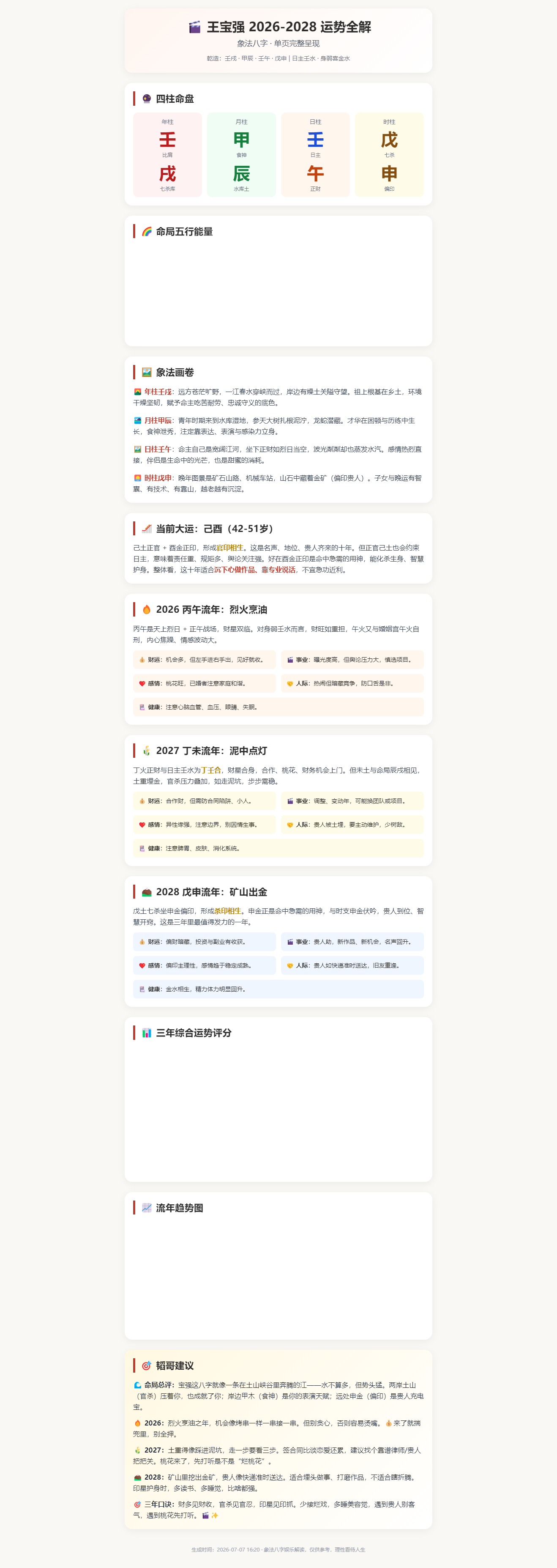 兔子明星分析王宝强带冯清参加婚礼兔子明星分析 王宝强近三年的流年 运势：1，🔥