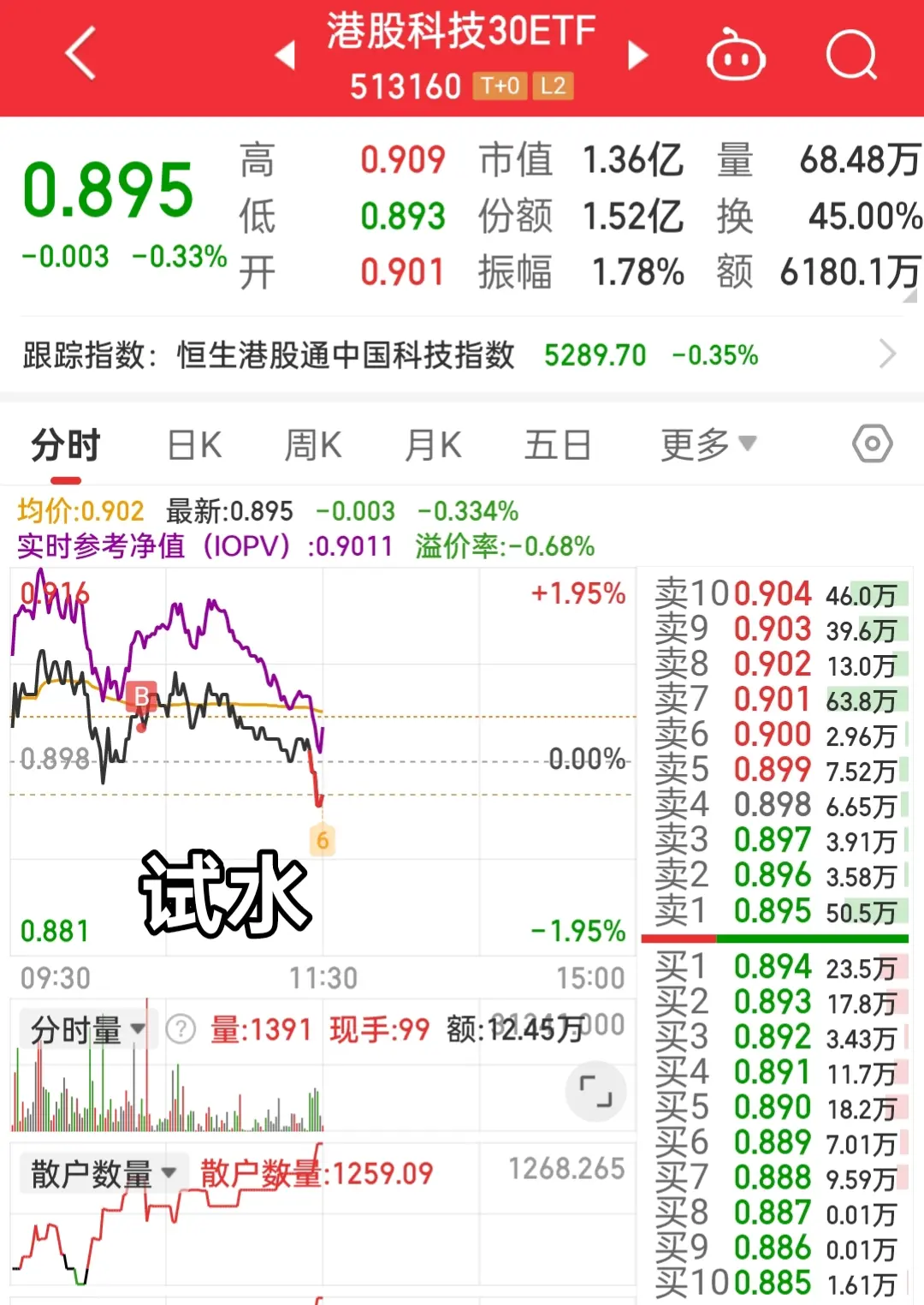 试水这微盘ETF.