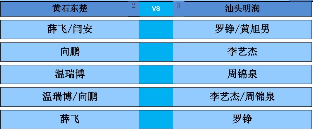 2026乒超常规赛大连站男团，黄石东楚vs汕头明润对阵出炉。第一盘：薛飞/闫安v