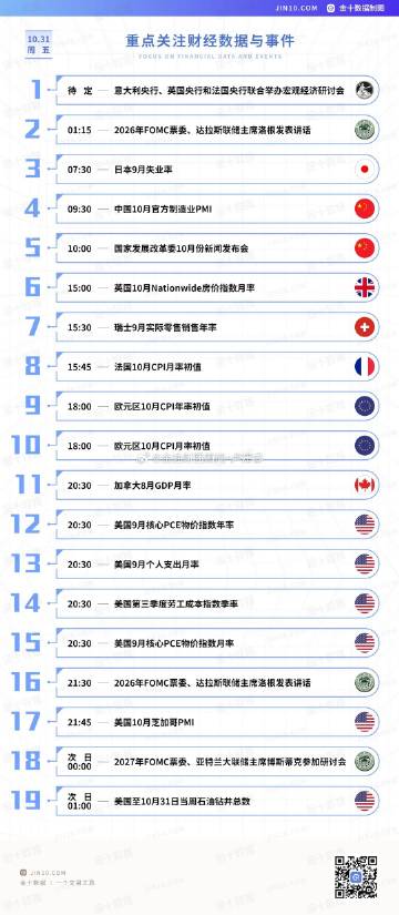 今日重点关注的财经数据与事件：2025年10月31日 周五<br />...