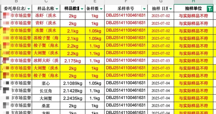 西红柿替代大闸蟹送检？河南一检测机构被指长期出具虚假报告