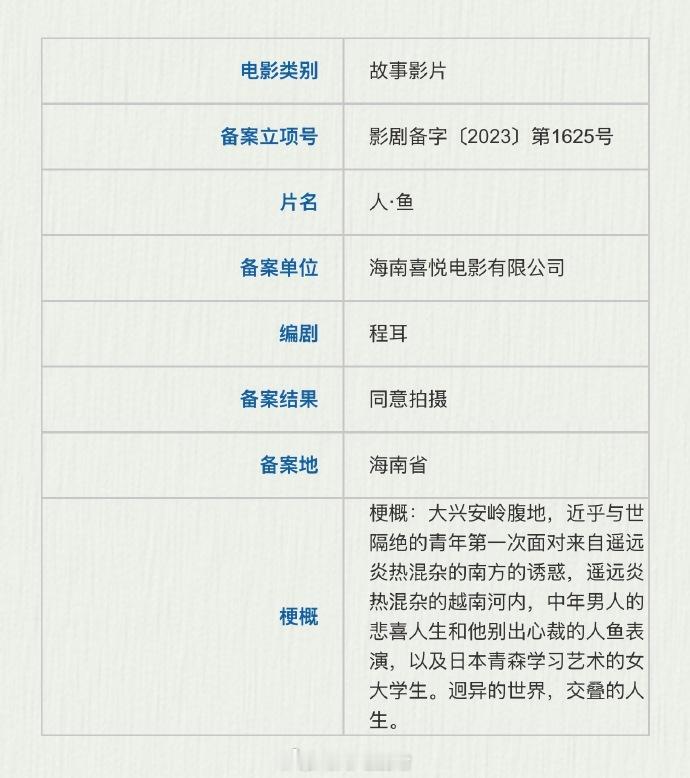 王一博电影《人·鱼》重新备案导演/编剧：程耳《无名》简介：东北的漫长冬日，青年独