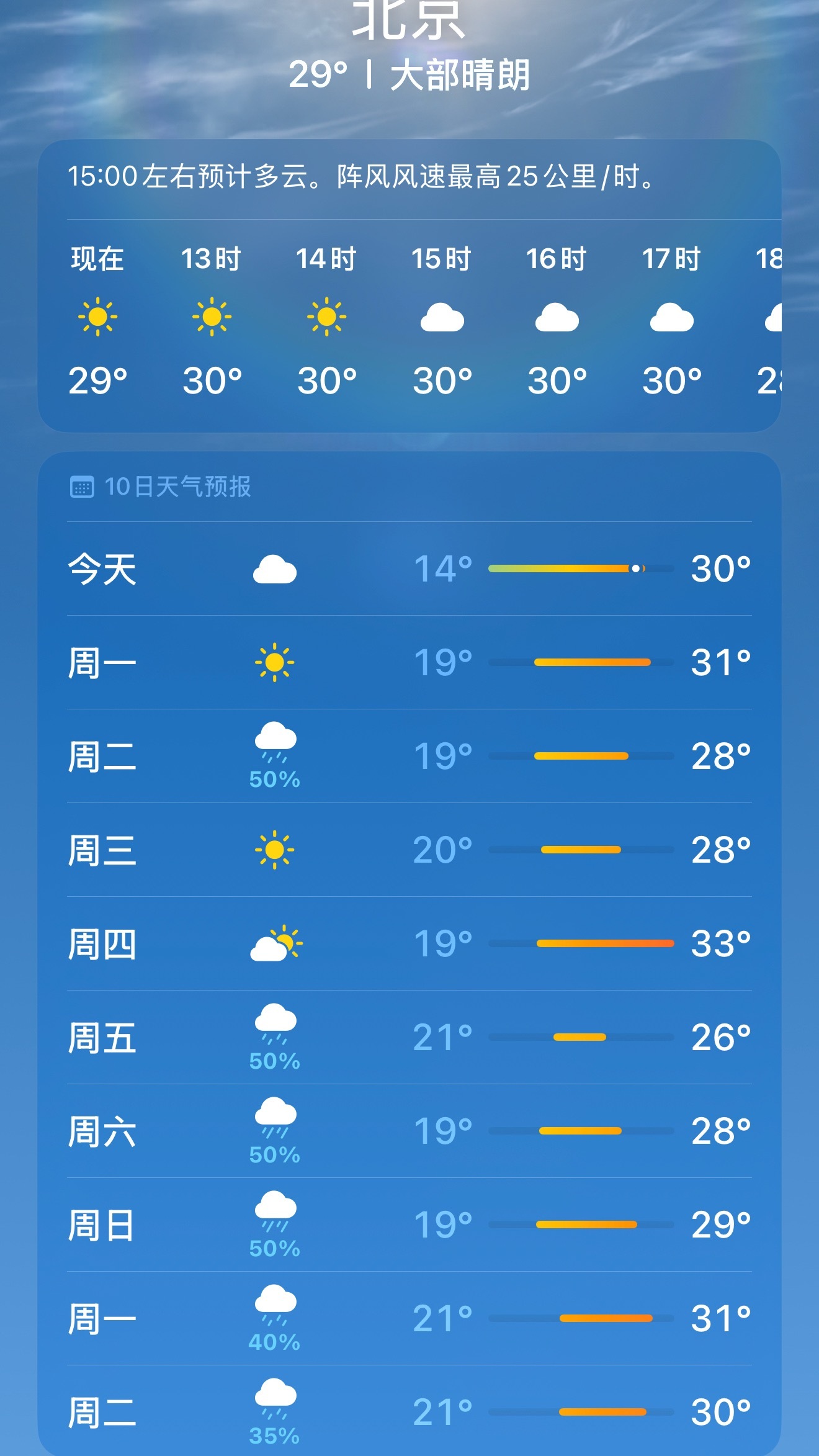 怎么下周又要下雨了啊啊啊啊 