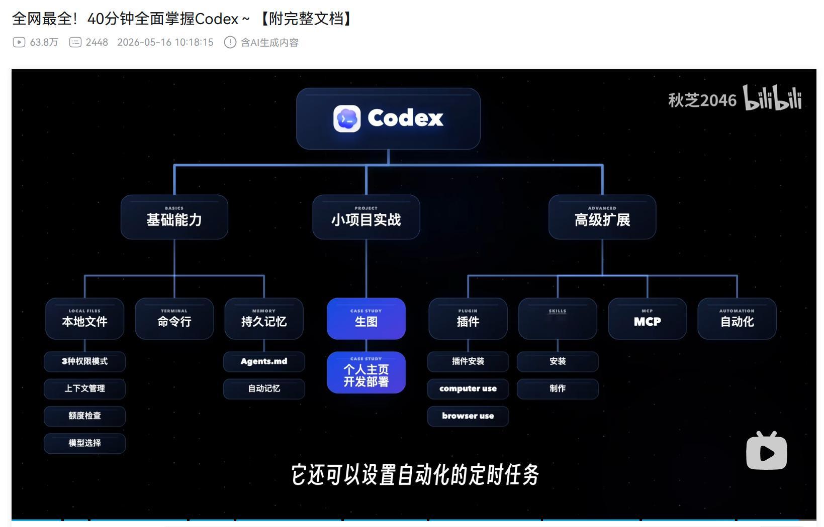 现在 CodeX 对新手用户的友好程度很高，很简单的部署，语意对话和生成和自动化