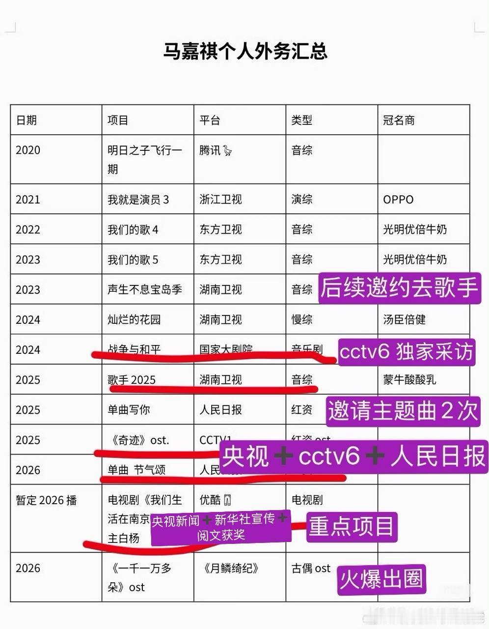 马嘉祺上班间隙发图时代少年团演唱会后台直播vlog马嘉祺我们生活在南京预告 投：