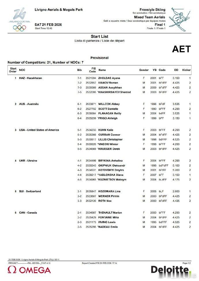 冬奥自由式滑雪空中技巧混合团体米兰冬奥会自由式滑雪空中技巧混合团体赛决赛今天17