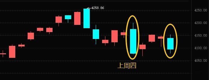 先赞后看，爆赚不断！[抱拳]财富是对认知的补偿，而不是对勤奋的奖赏，以时间换空间