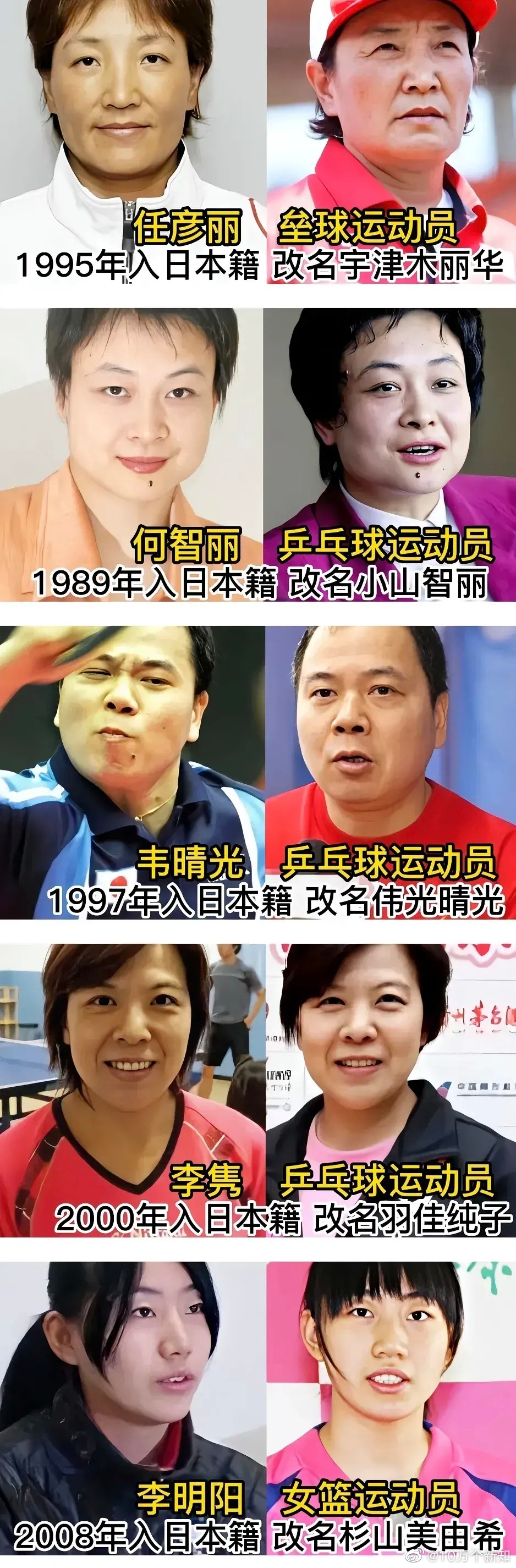 加入日本国籍的运动员，还有个叫做张天杰的，08年归化日本，改名字叫做“张本天杰”