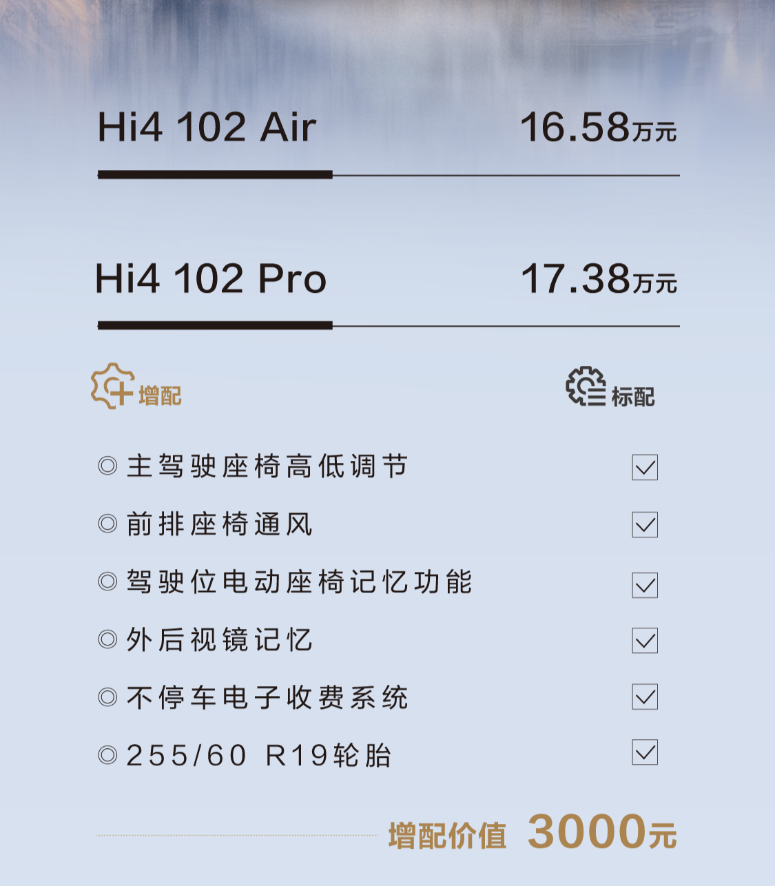 2024款哈弗猛龙，主打增配不增价，有了更高的离地间隙更好的通过性和更年轻的配色