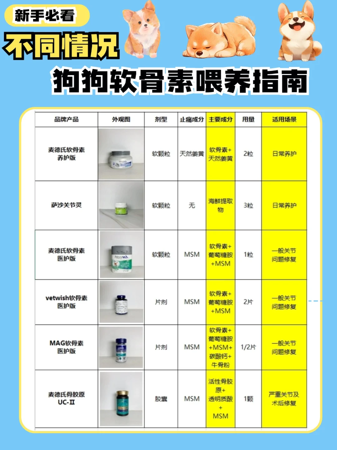狗狗关节软骨素不迷茫，这么选就对了