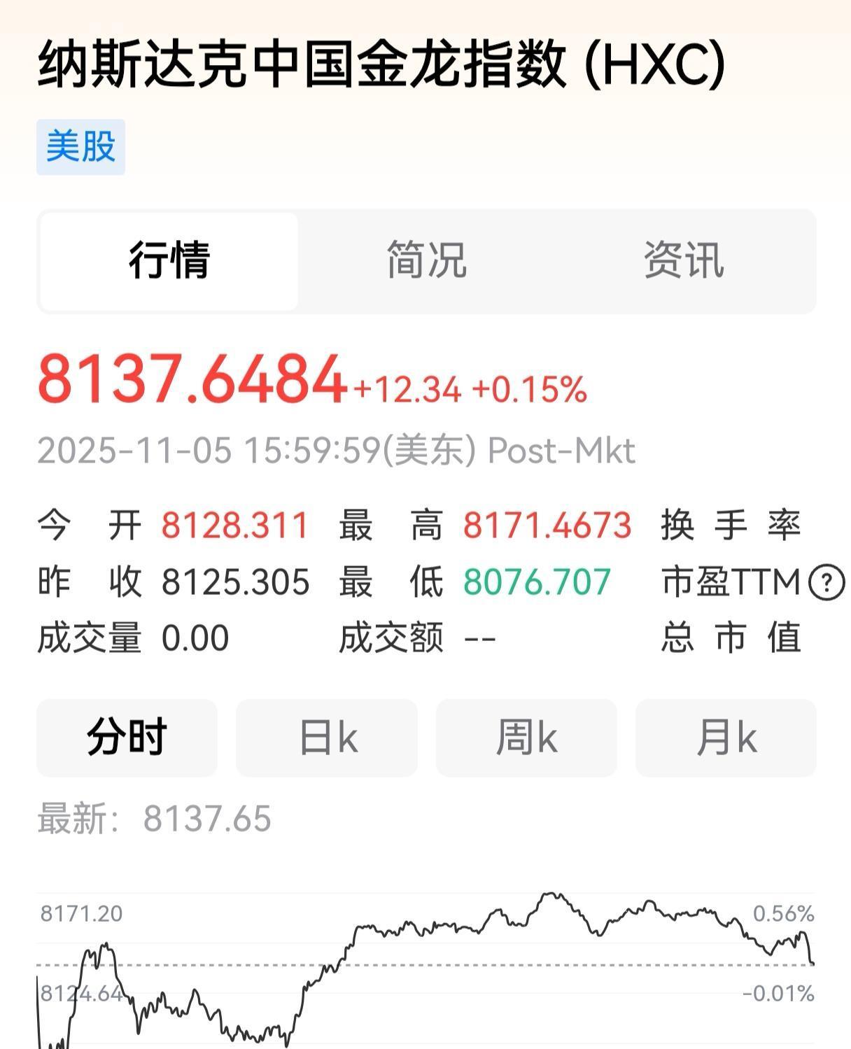 神奇的美指可爱的纳指尽管昨天美指全部收跌
神奇的美指，可爱的纳指

尽管昨天美指