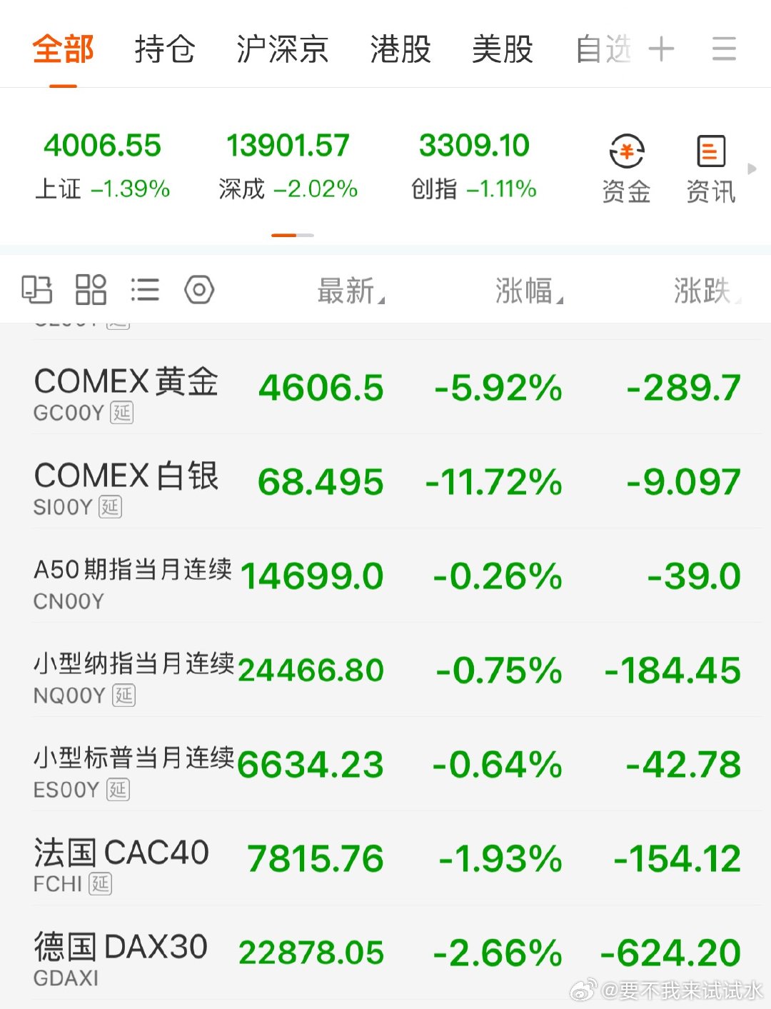 黄金白银这么刺激了 