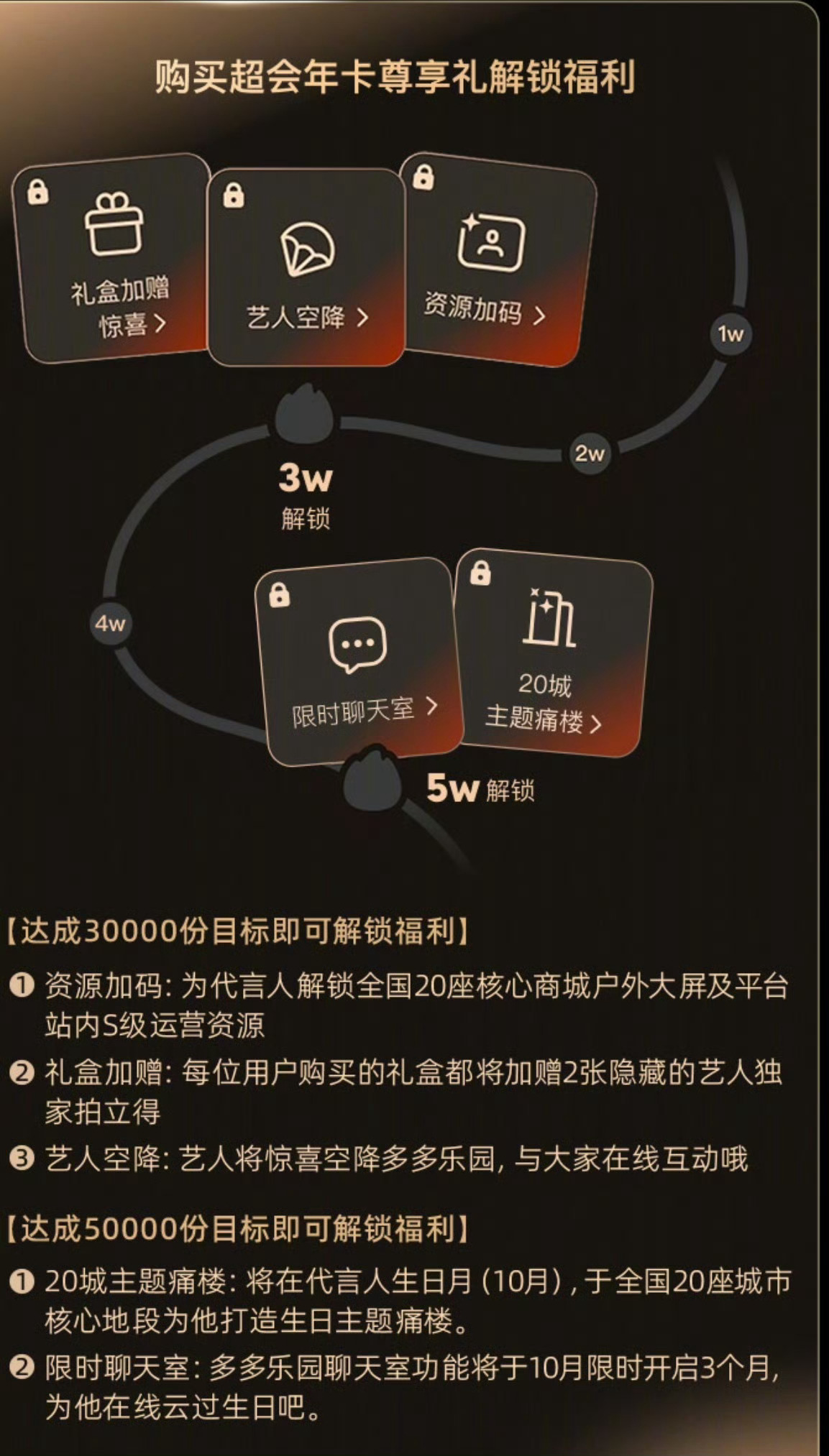 我们的目标是解锁内容全部完成，也就是说A＋B一共要达成5w份，有能力的家人们可以
