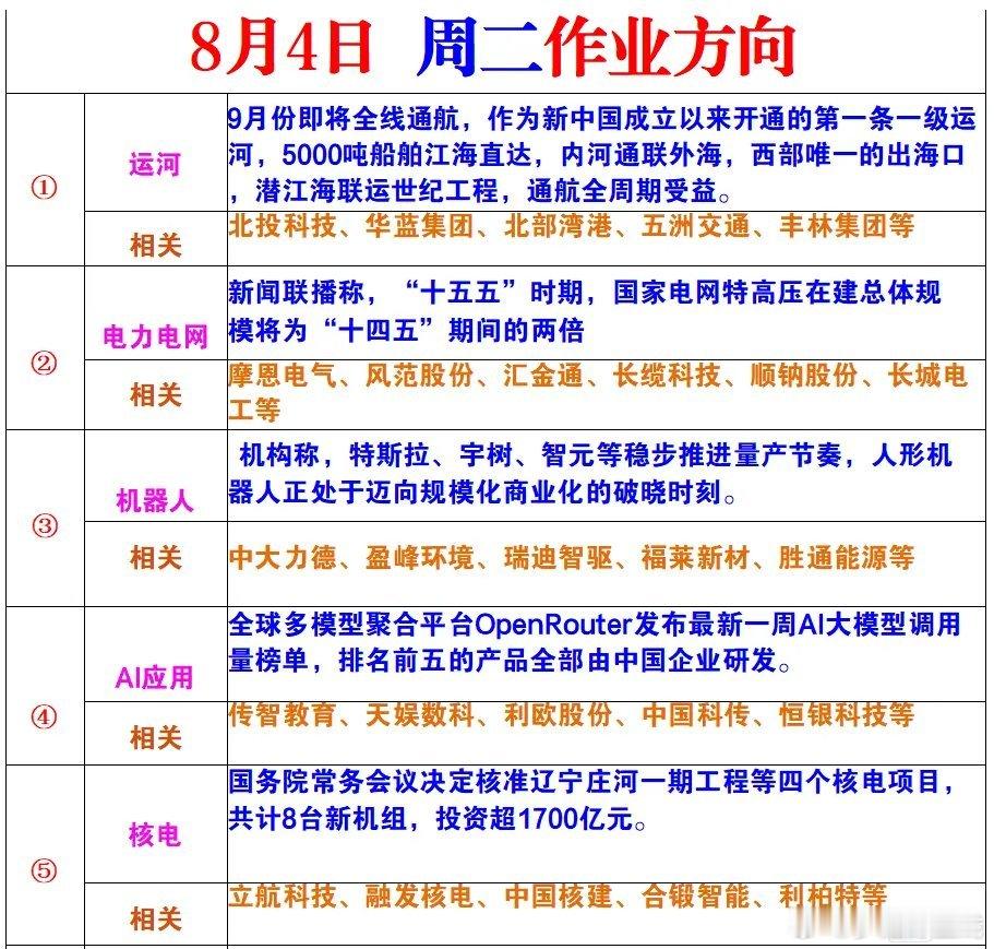 周二风向标 