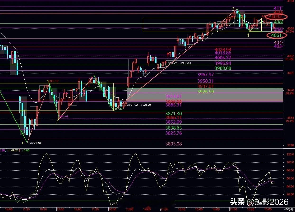 周三怎么走今日上证指数下跌7.70点，盘中最低4062.87点，收盘报4078.