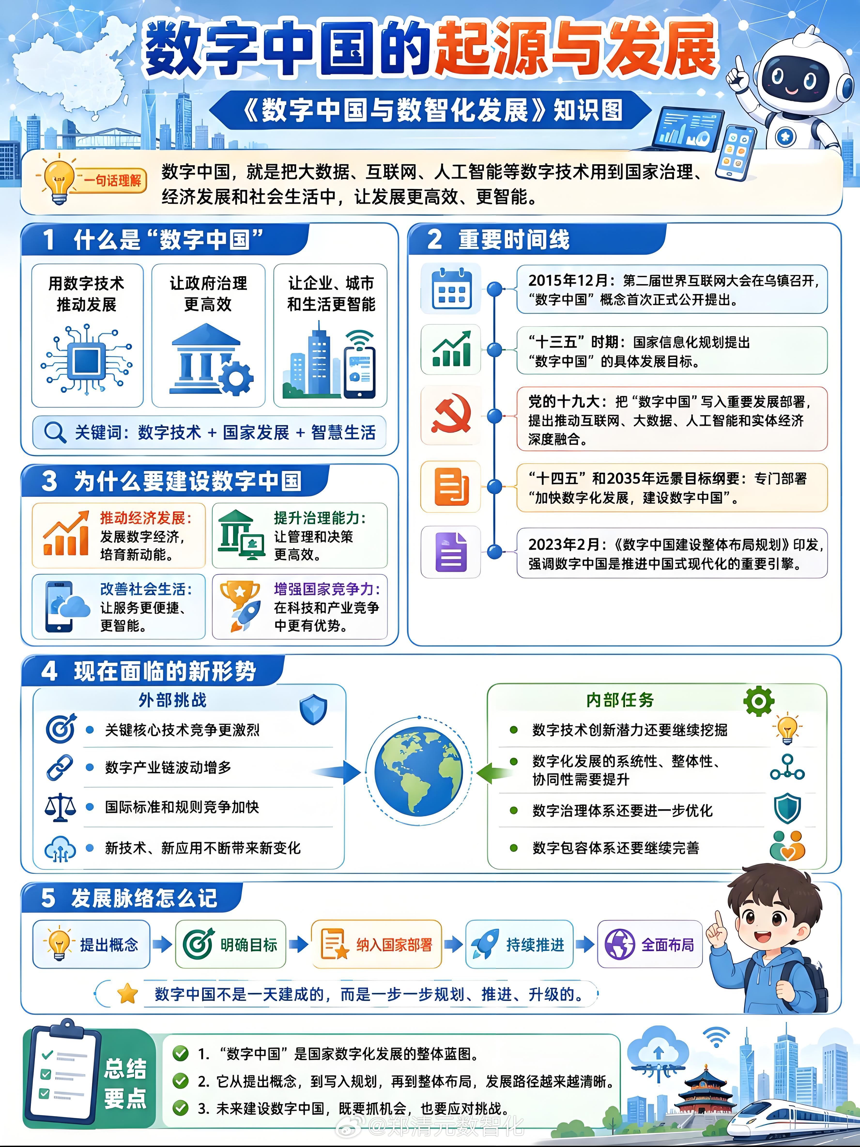 数字中国已成中国式现代化核心支撑！告别野蛮生长，步入规范化发展新阶段。创业者无需