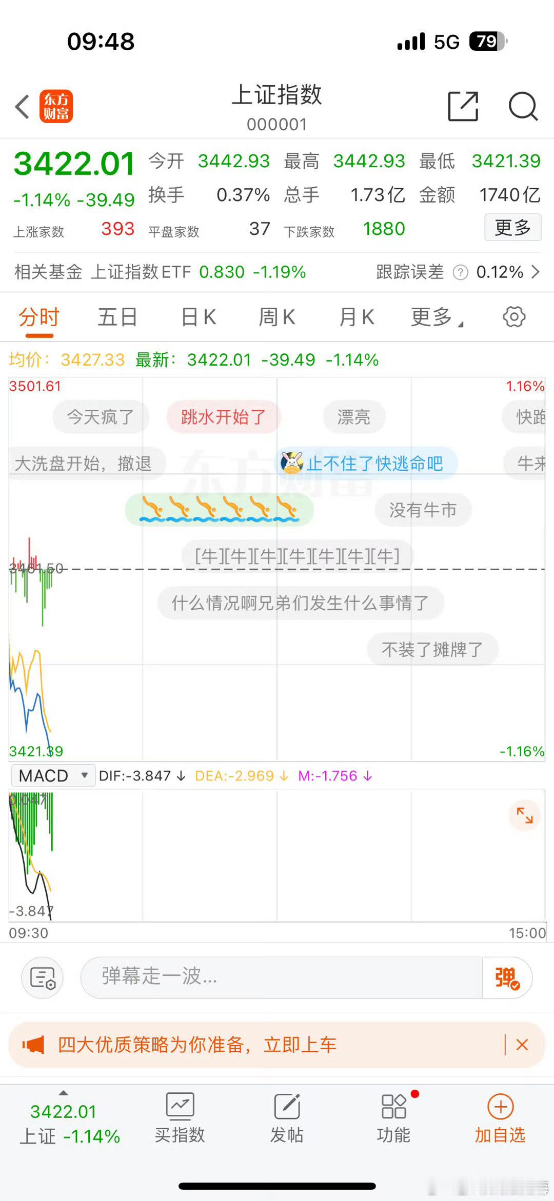 A股 属于震荡期吗？ 