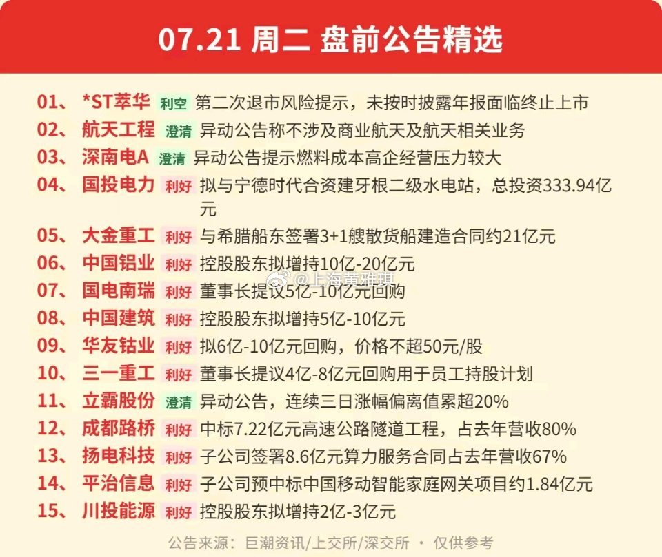 7月21日大A盘前公告速递！一图知所有01、*ST萃华 第二次退市风险提示，未按